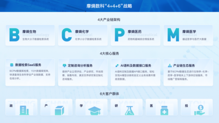 數(shù)據(jù)探索2024中國(guó)生物醫(yī)藥新格局:摩熵?cái)?shù)科亮相全國(guó)藥品研發(fā)及技術(shù)交易年會(huì)
